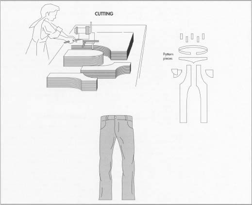 Jeans Sewing Pattern