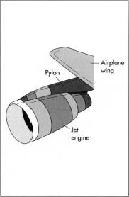 A jet engine is mounted to the airplane wing with a pylon. The pylon (and the wing) must be very strong, since an engine can weigh up to 10,000 pounds.