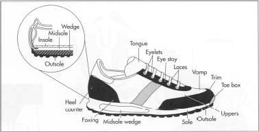 How running shoe is made - material 