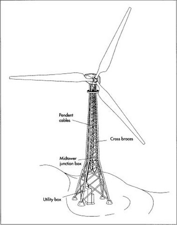 wind turbine plans