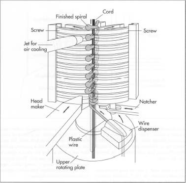 Zipper Types  Parts of Zipper with Their Functions - Garments Merchandising