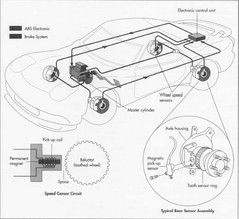 What is Anti Lock Braking System - Explained in Details - Spinny