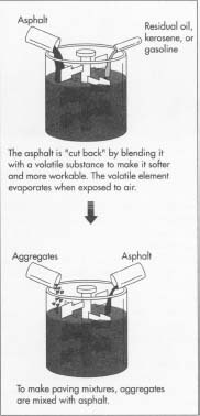 What Is Asphalt Made Of?