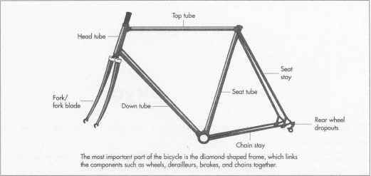 parts of a bicycle frame