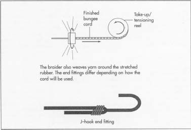 bungee cord load rating