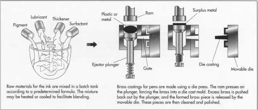 description of mechanism of ball pen