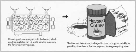 flavored coffee beans