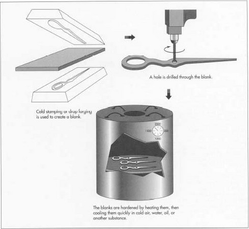 how are scissors made