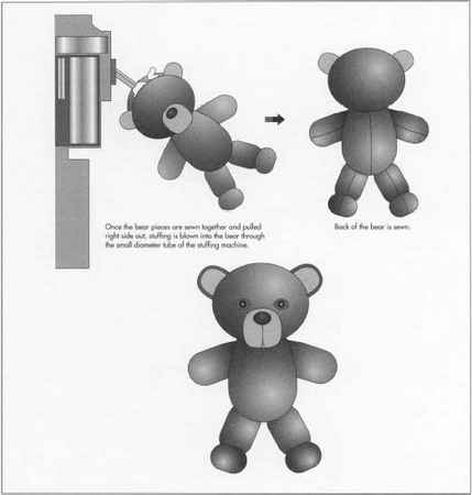 teddy bear inside material