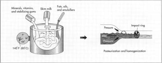 Batch Pasteurization