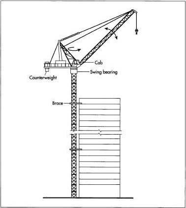 An external tower crane.