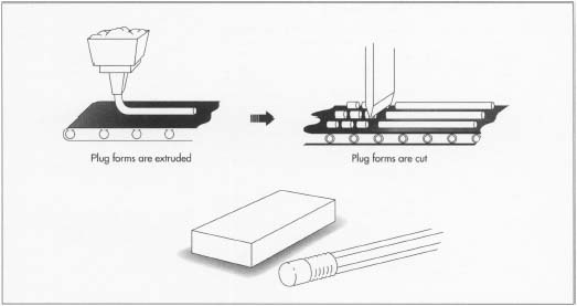 How eraser is made - material, making 