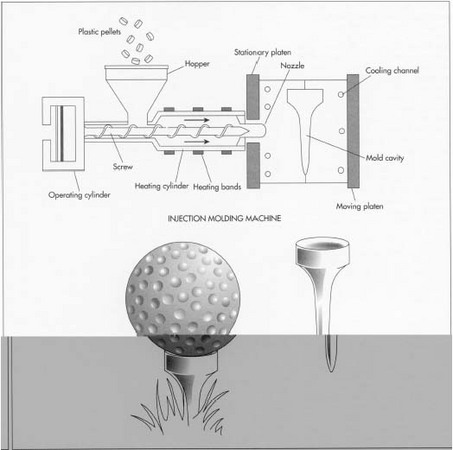 Plastic golf tees are manufactured using an injection molding machine. In this process, plastic pellets are loaded into a hopper and passed through a hydraulically controlled screw and melted. The liquid plastic is forced into a golf tee mold and held under pressure until it is set. As the plastic cools, it hardens into the shape of the mold. The mold opens and ejects the tee onto a conveyor belt.