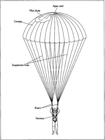 Round Parachute