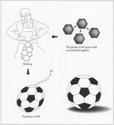 soccer ball stitching