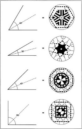 how kaleidoscopes work