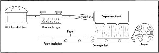 manufacturing process of foam mattress