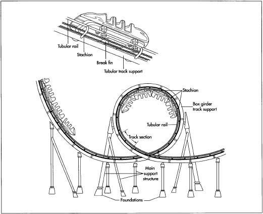 An example of a steel-constructed roller coaster and car.