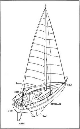 A sailboat.