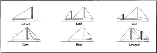 types of sailboats designs
