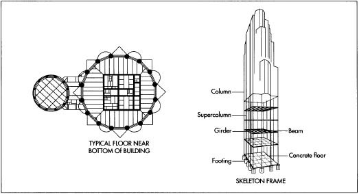 An example of a skyscraper ground floor design and 6uilding frame.