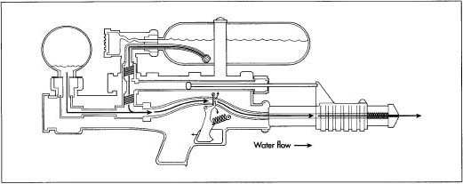 water pistol pump