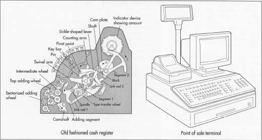 how does a cash register work