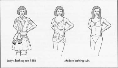 The evolution of the swimsuit.